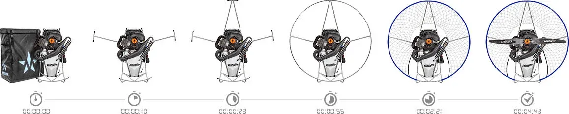 Parajet Maverick assembly steps